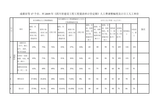 工程量清单计价定额》人工费调整幅度及计日工人工单价