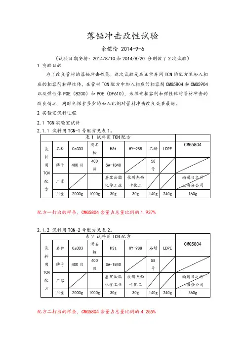 落锤冲击改性试验报告-余恺伦-2014-6