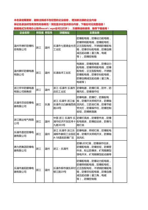 新版全国防爆操作柱类工商企业公司商家名录名单大全22家