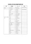 华东师范大学文科论文奖励学术期刊名录