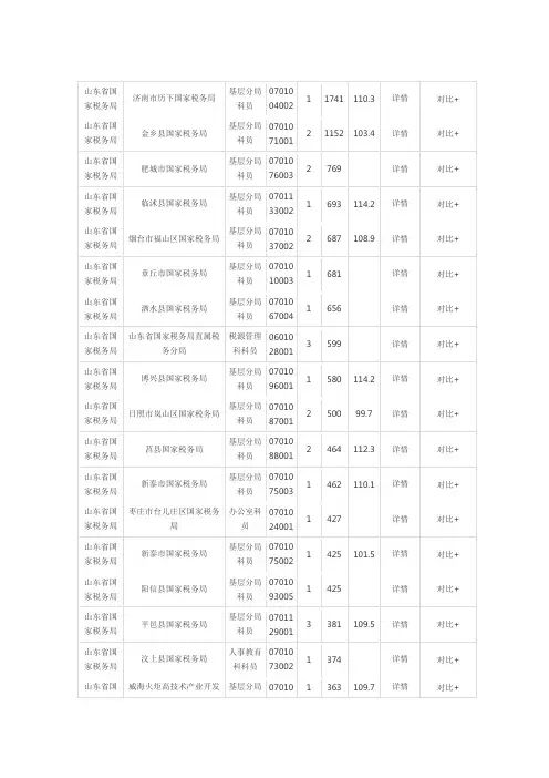 2013年山东省公务员国税局职位表