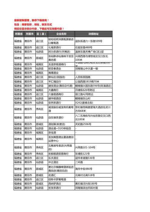 新版福建省莆田市酒水批发企业公司商家户名录单联系方式地址大全1227家
