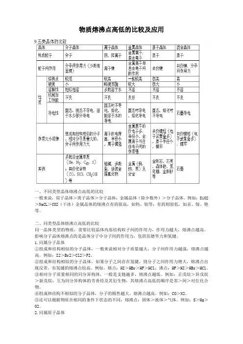 物质熔沸点高低的比较