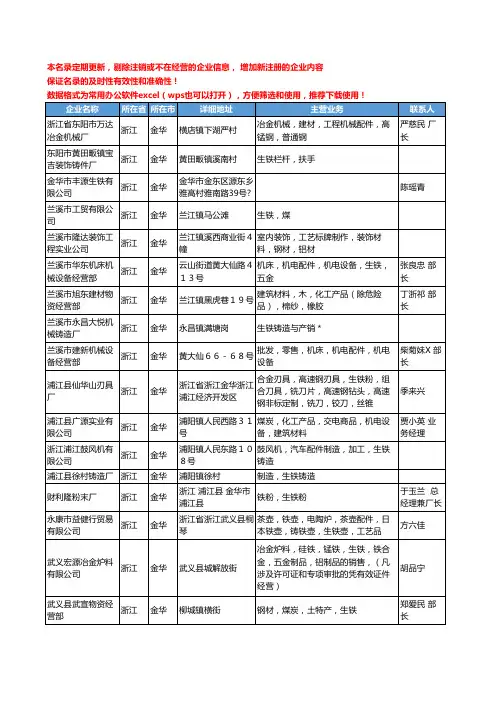 2020新版浙江省金华生铁工商企业公司名录名单黄页大全108家