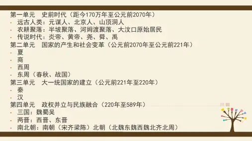 北师大版七年级上册第10课秦始皇开创大一统基业(原创课件)