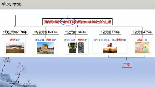 人教统编2024年版七年级历史上册第4课_夏商西周王朝的更替【教学课件】