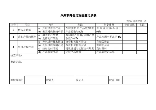 采购和外包过程检查项目表
