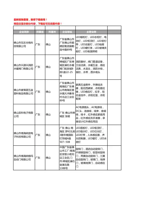 新版广东省佛山感应器工商企业公司商家名录名单联系方式大全67家