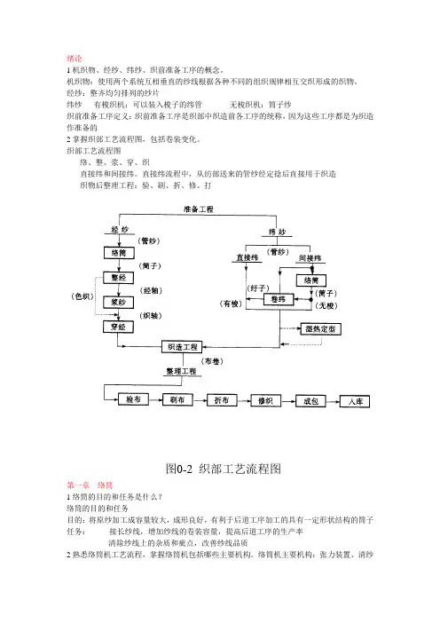 机织学[1]