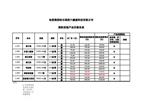 价格体系(沃尔玛、大润发、家乐福系统报价单)