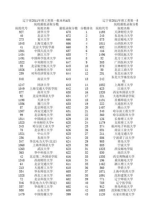 辽宁省2011年理工类第一批本科院校最低录取分数