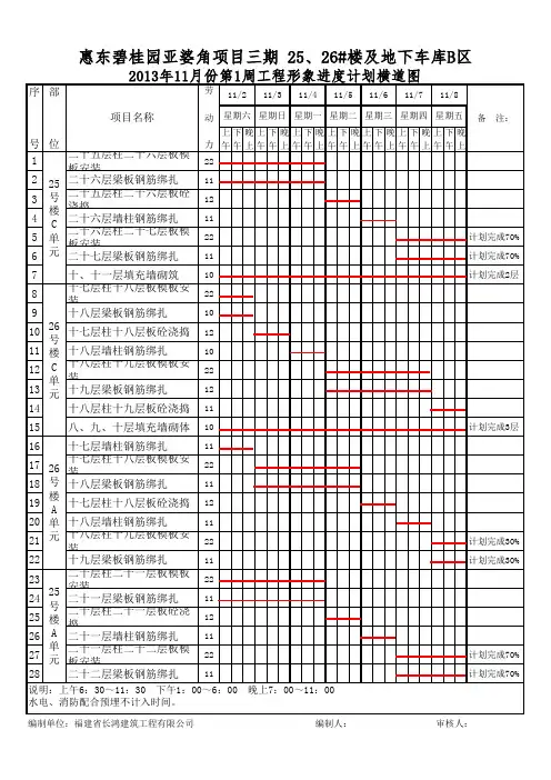 11月份周进度计划横道图1