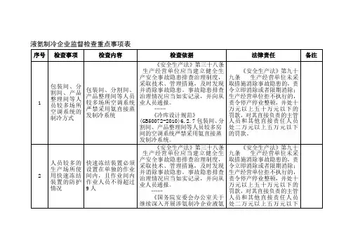 液氨制冷企业监督检查重点事项表