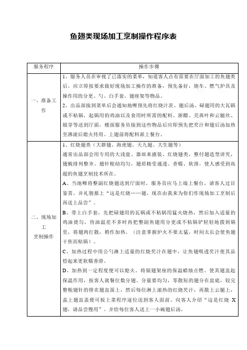 鱼翅类现场加工烹制操作程序表