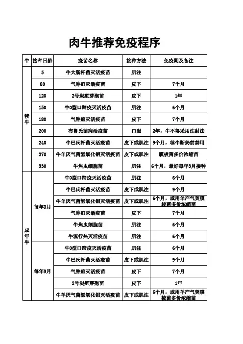 肉牛推荐免疫程序