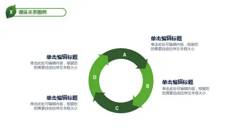 5 PPT中循环关系图例模版-6例