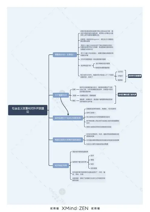 毛中特课本第七章知识思维导图