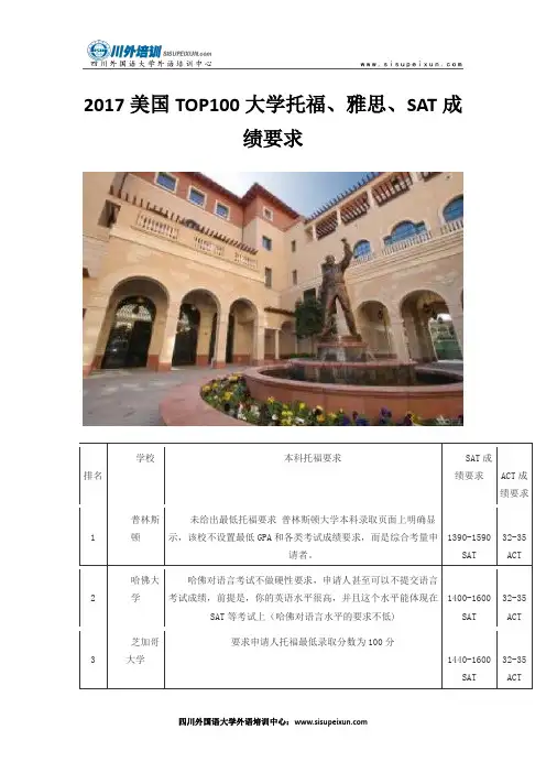 2017美国TOP100大学托福、雅思、SAT成绩要求