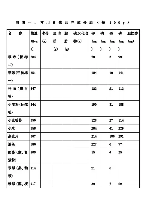 常用食物营养成分表每g