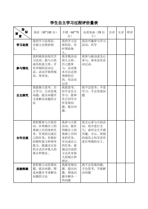 学生自主学习过程评价量表