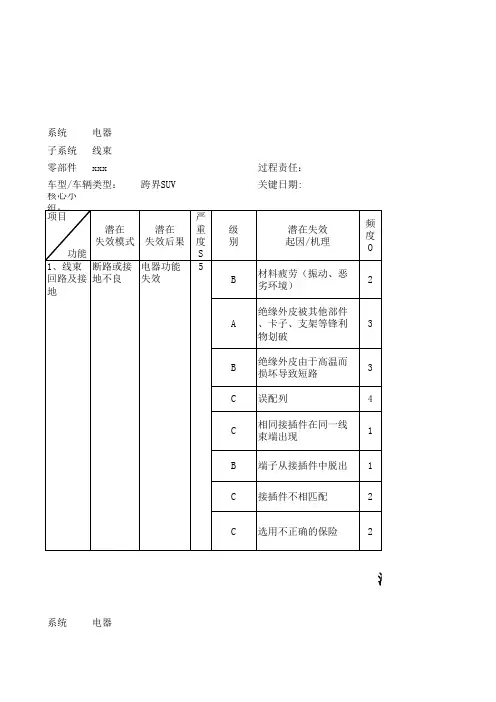 DFMEA-电气-EM线束