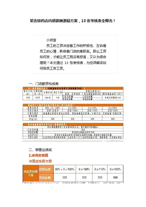 某连锁药店内部薪酬激励方案，13张考核表全曝光！