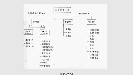 顶管法施工PPT课件