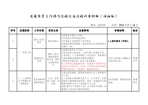 【发展党员2】2018.7.13 发展党员工作操作流程及各流程所需材料(详细版)