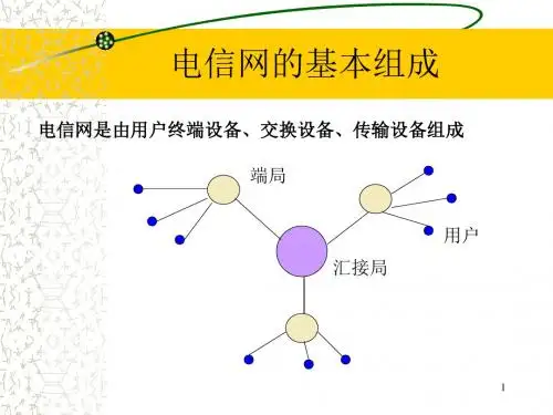 通信网概述.