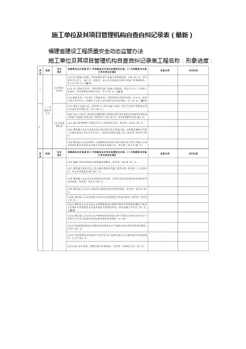 施工单位及其项目管理机构自查自纠记录表（最新）