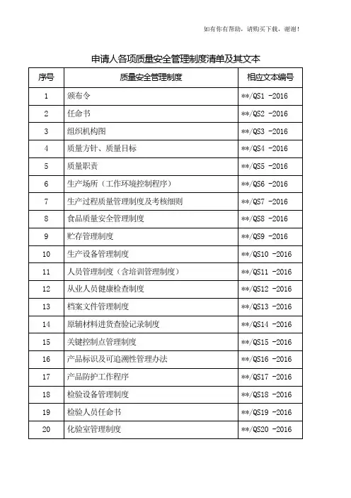 质量安全管理制度清单及其文本(DOC 55页)