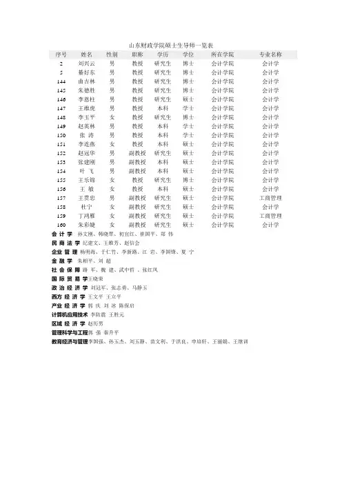 山东财经大学导师一览