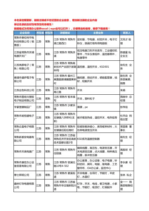2020新版江苏省常熟开关工商企业公司名录名单黄页联系方式大全47家
