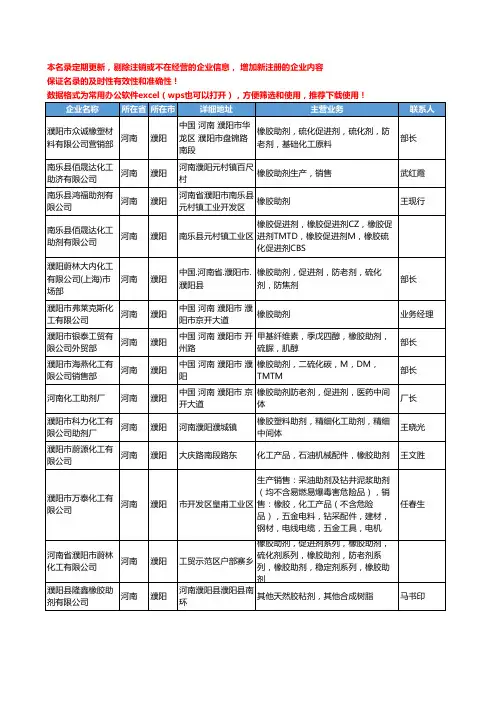 2020新版河南省濮阳橡胶助剂工商企业公司名录名单黄页大全14家