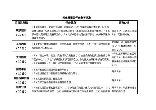 党支部星级评定参考标准