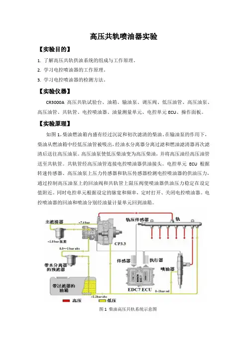 高压共轨喷油器实验