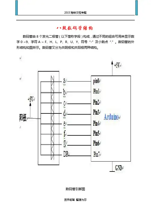八段数码管结构
