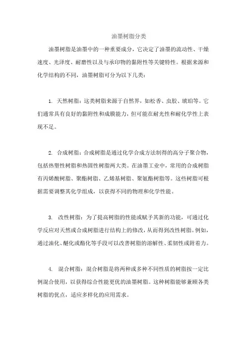 油墨树脂分类
