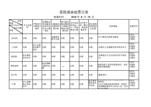 医院感染检查记录