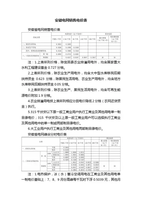 安徽电网销售电价表