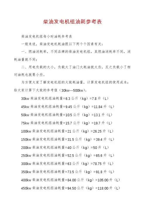 柴油发电机组油耗参考表