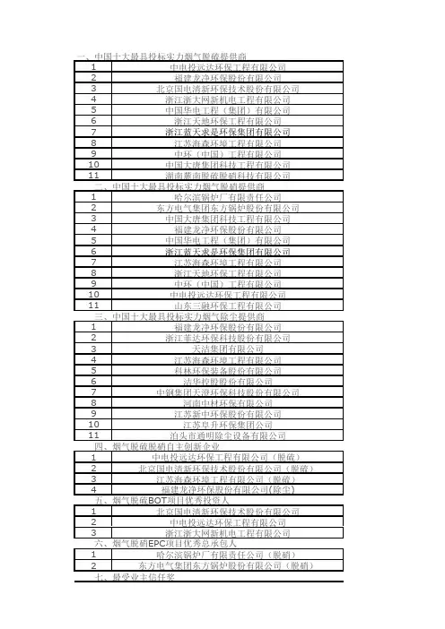 中国脱硫脱硝企业排名