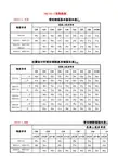 钢筋搭接长度规范表