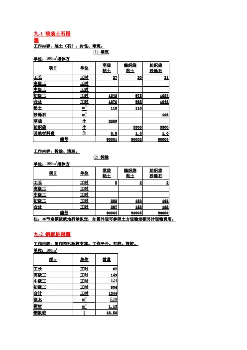 水利工程预算定额(最全的)