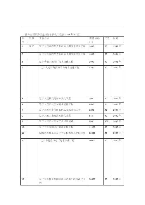 全国沿海已建成海水淡化工程汇总表