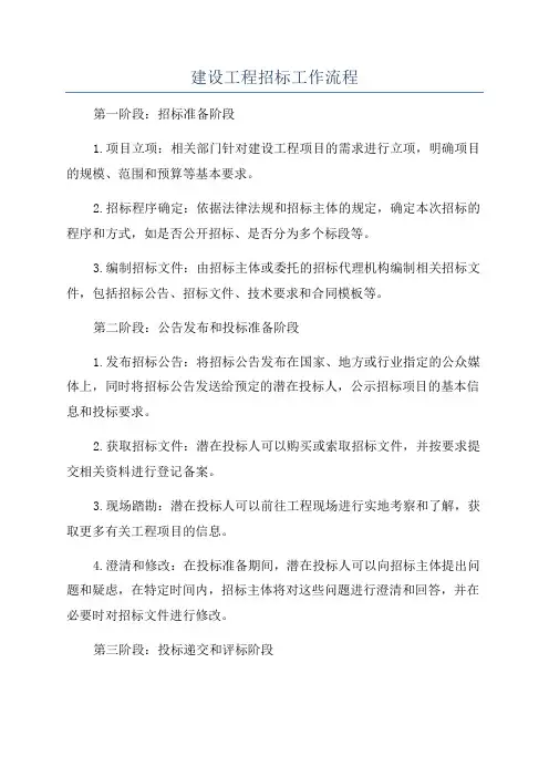 建设工程招标工作流程