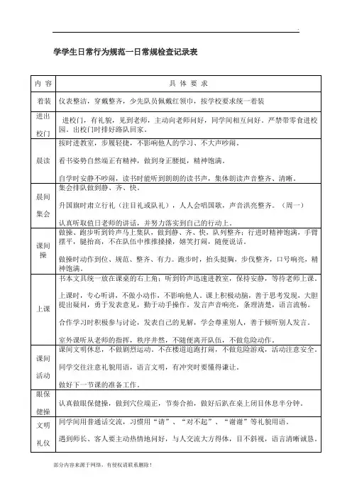 学学生日常行为规范一日常规检查记录表