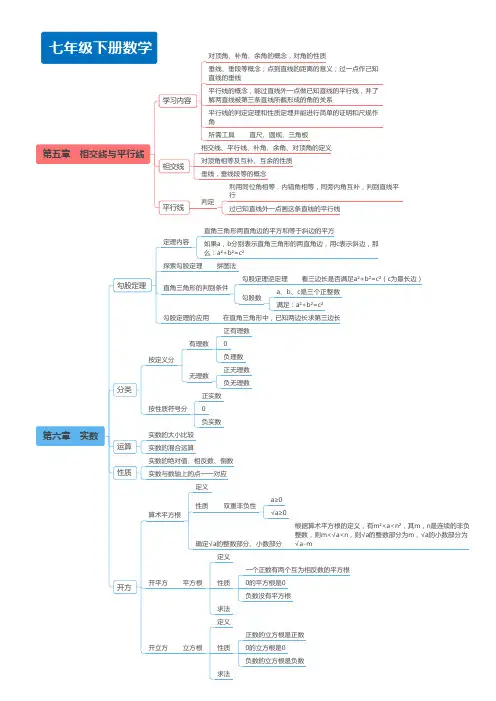 人教版初中数学七年级下册数学知识点思维导图