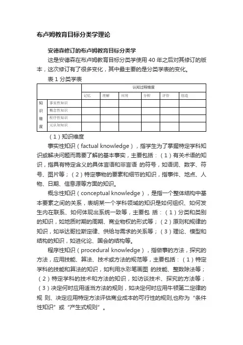 布卢姆教育目标分类学理论