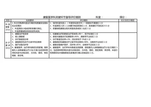 康复科质控细则